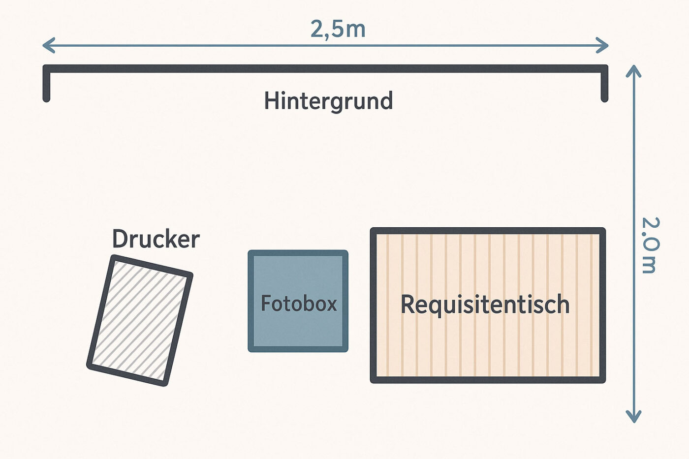 Optimale Anordnung der Fotobox mit Hintergrund, Drucker und Requisitentisch