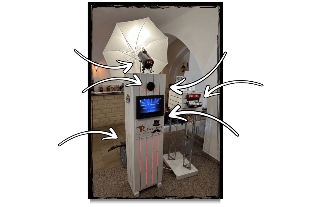 Infografik mit technischen Details zur TR-Fotobox Qualität bestehend aus Studioblitz hochwertiger Kamera Touchscreen und schnellem Fotodrucker.